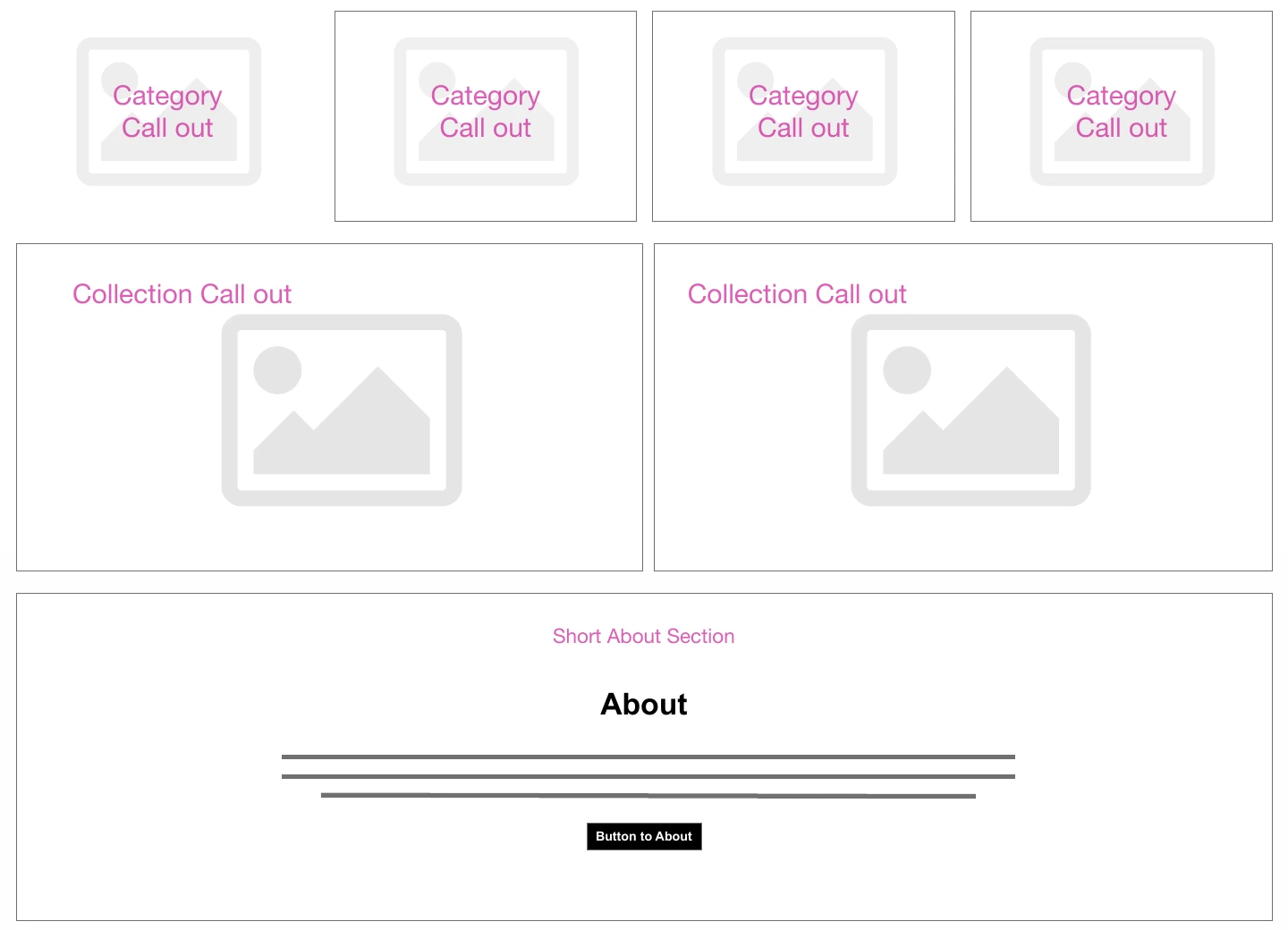 Detail from the original wireframe showing four category placeholders, two collection callouts, and the about section