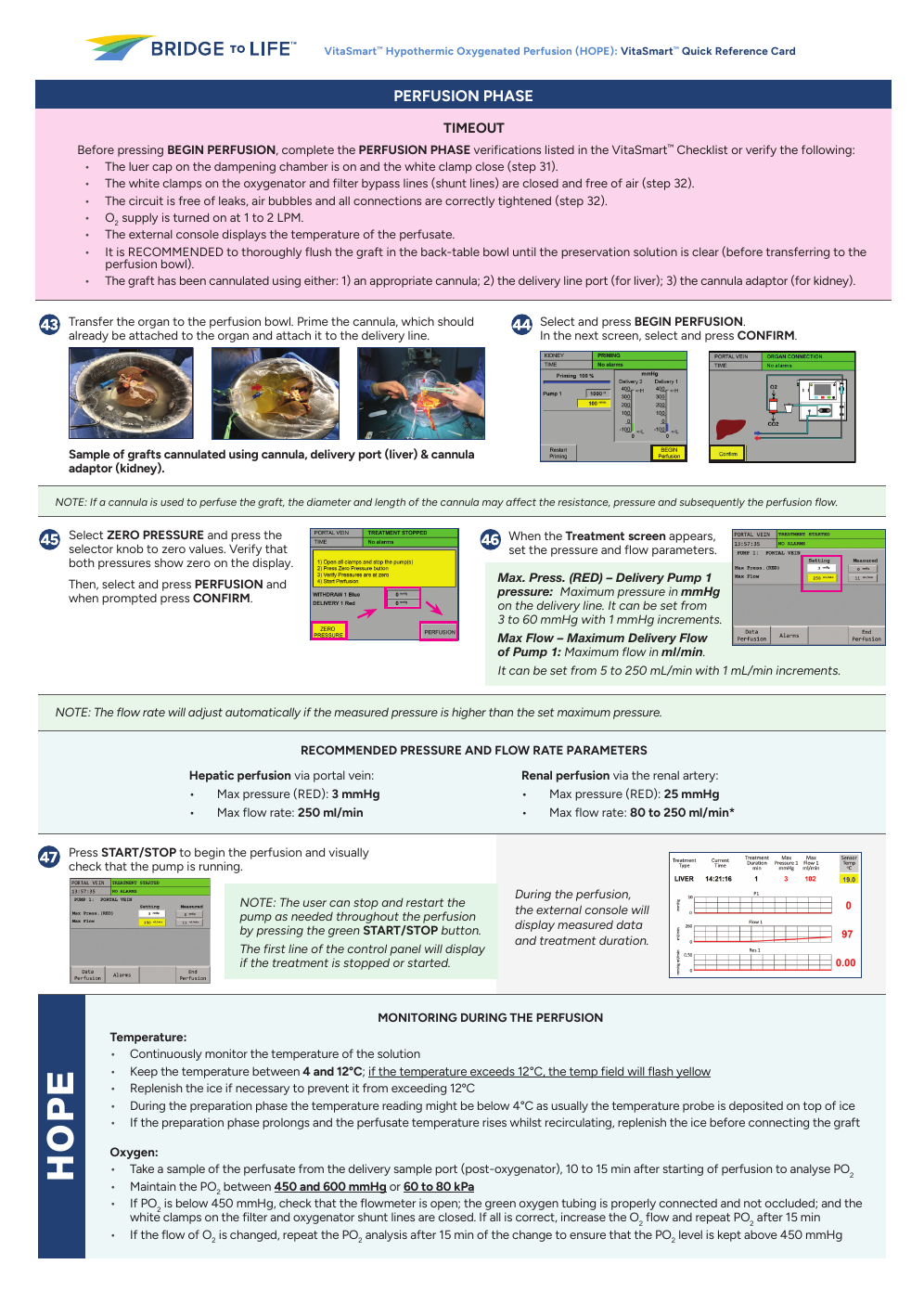 VitaSmart Quick Reference Card page covering the perfusion phase and monitoring