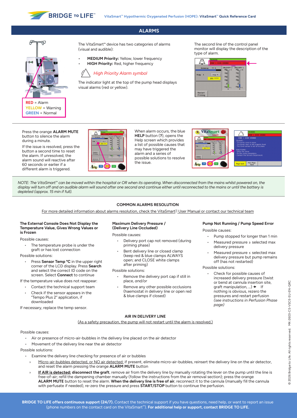VitaSmart alarm resolution page with color-coded controls and annotated console screens